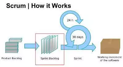 Project Management - Scrum