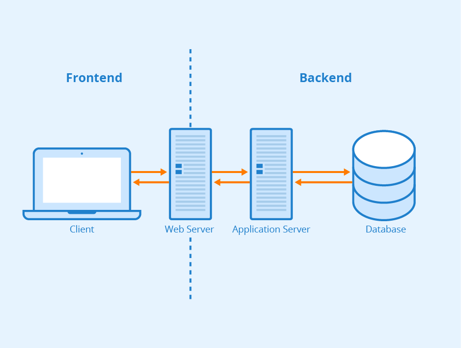 czym-jest-backend-blog-it-i-o-rekrutacji-it-teamquest