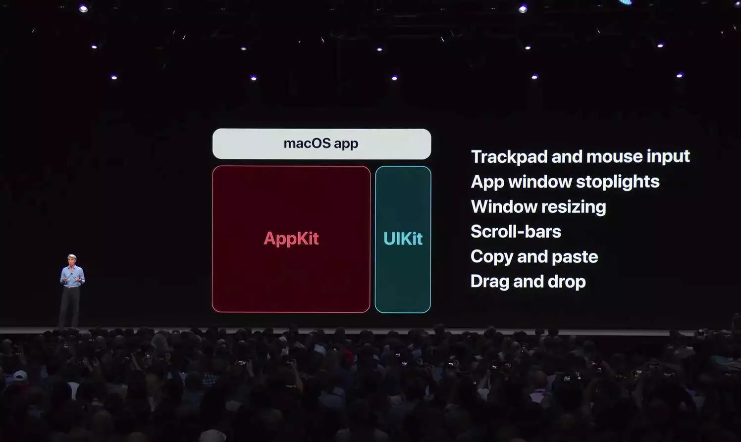 Marzipan – nadchodzi wspólne SDK dla iPhone’ów, iPadów i Maców