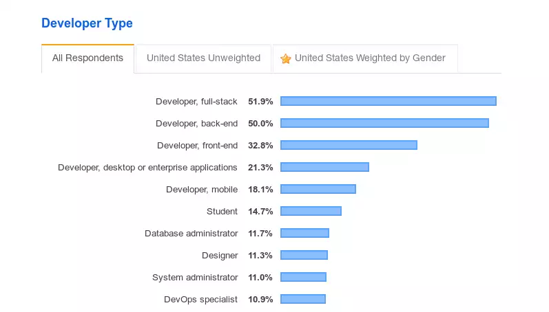 stackoverflow-developer-survey-2019-4