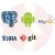 Kotlin Developer - główne technologie